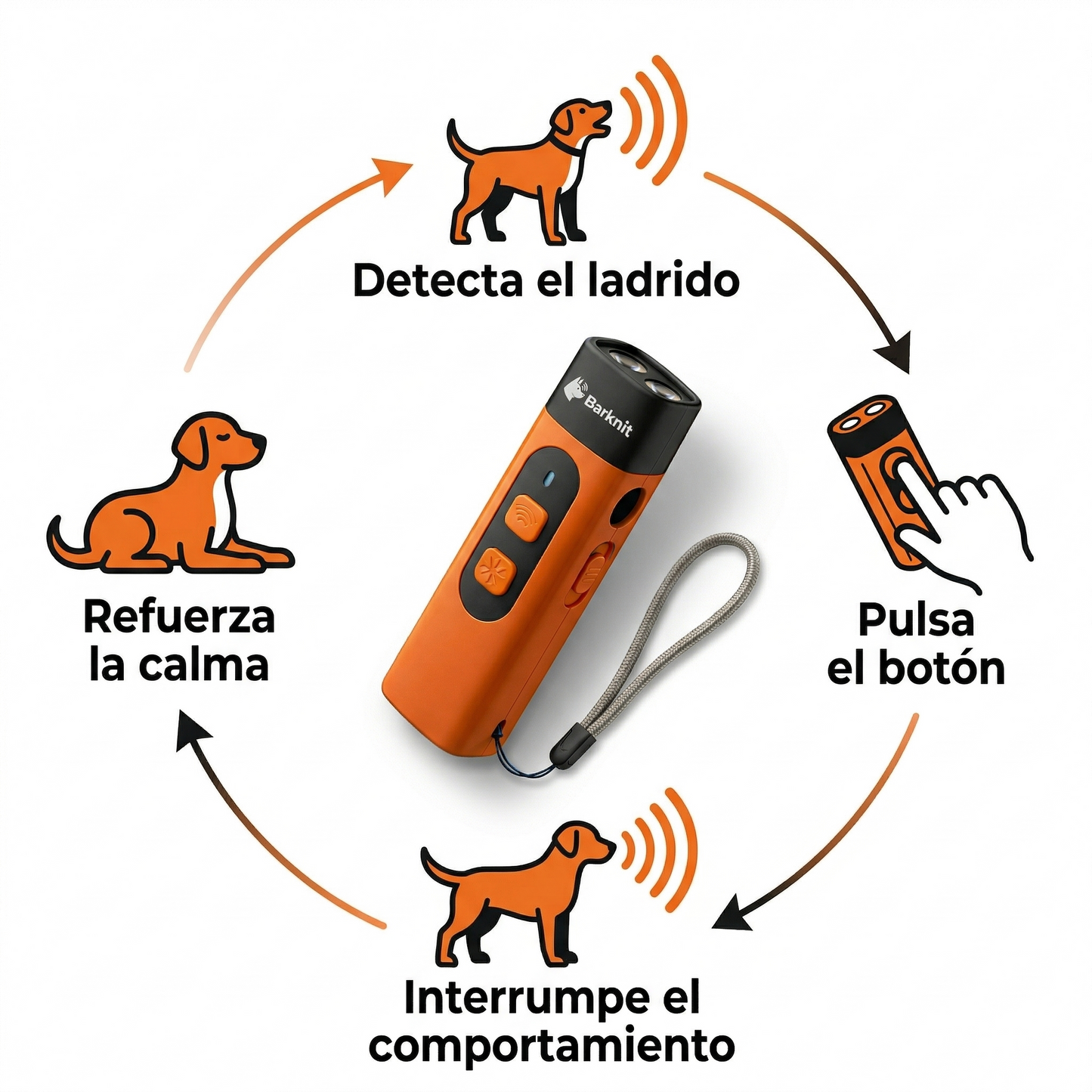 Barknit™ Controlador de Ladridos